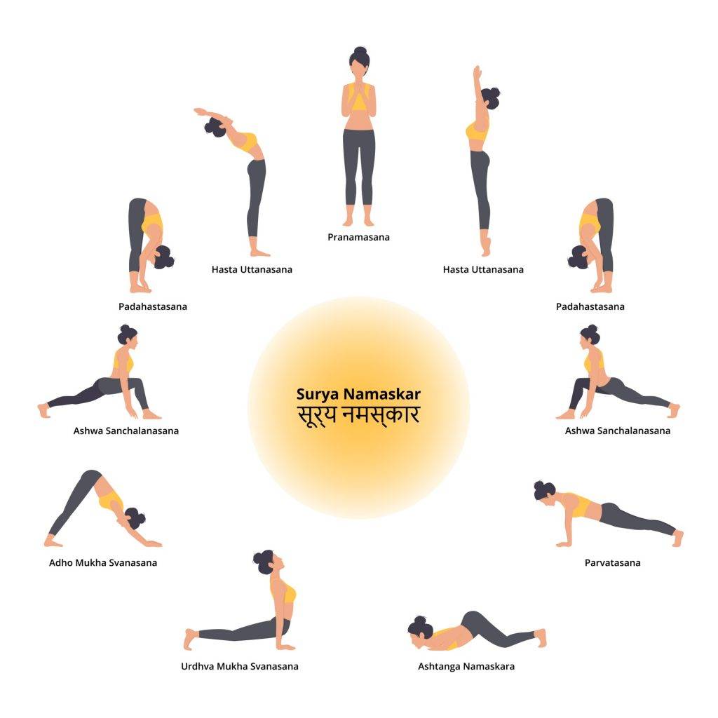 Surya Namaskar – Sun Salutation Pose