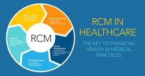 what is RCM in healthcare