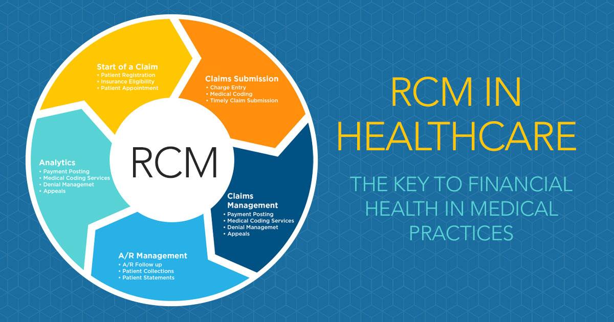 what is RCM in healthcare