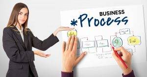 what is business process modeling