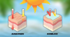 sunscreen vs sunblock